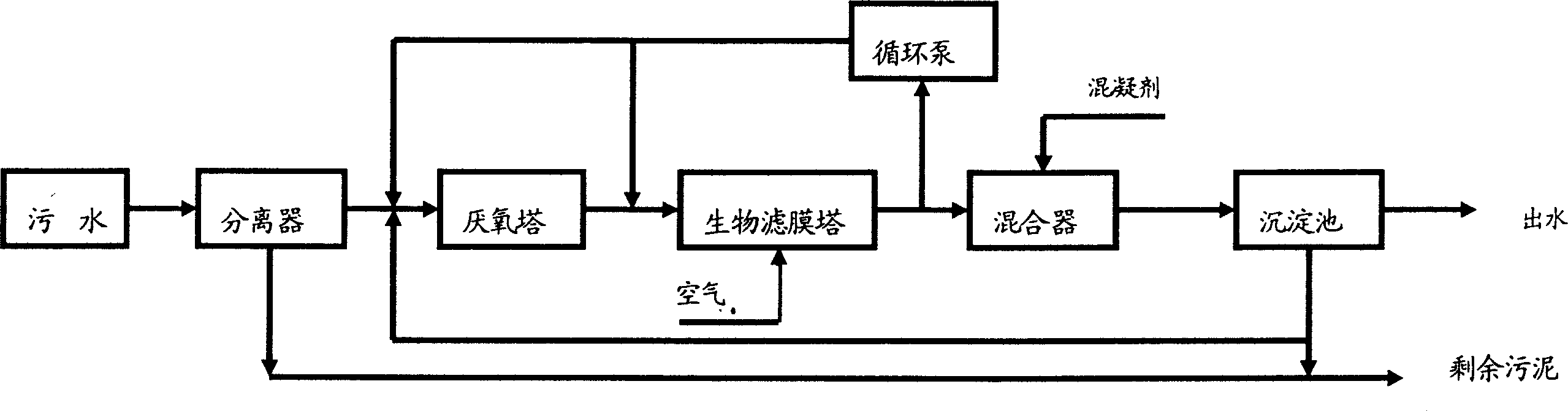 Technology of treating sewage