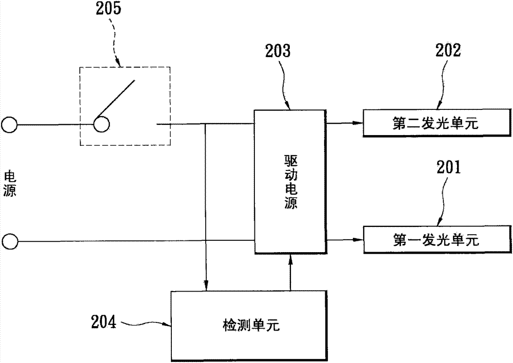 LED lighting apparatus and dimming method thereof