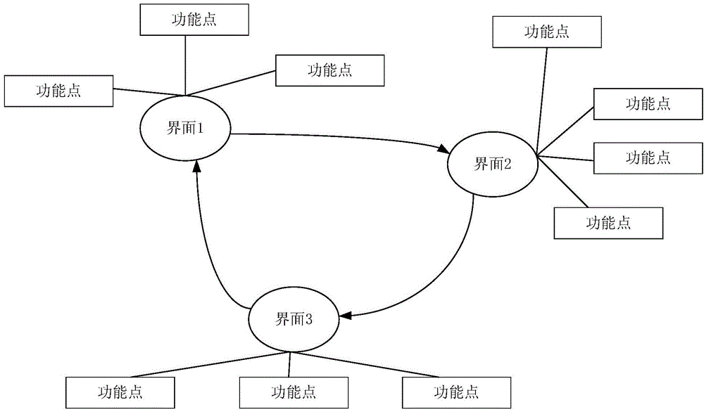 Mobile terminal testing method and device