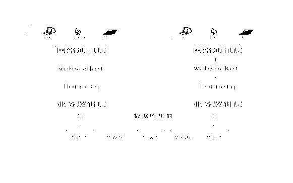 Instant messaging communication method based on Websocket protocol