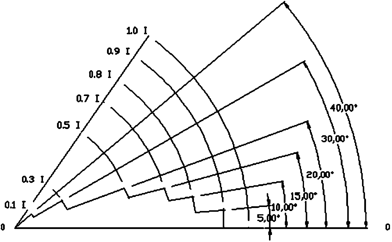 LED (Light Emitting Diode) lens for front navigation lamp of airplane