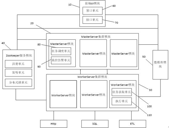 Visual DAG workflow task scheduling system and operation method thereof