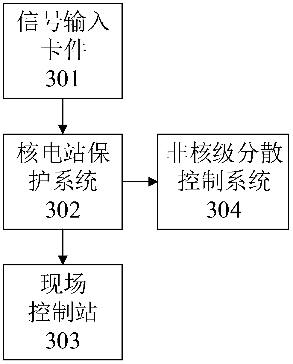 Output control method and system of a nuclear power plant reactor protection system