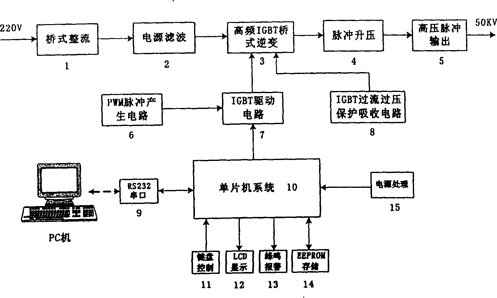 Intelligent high pressure pulse generator