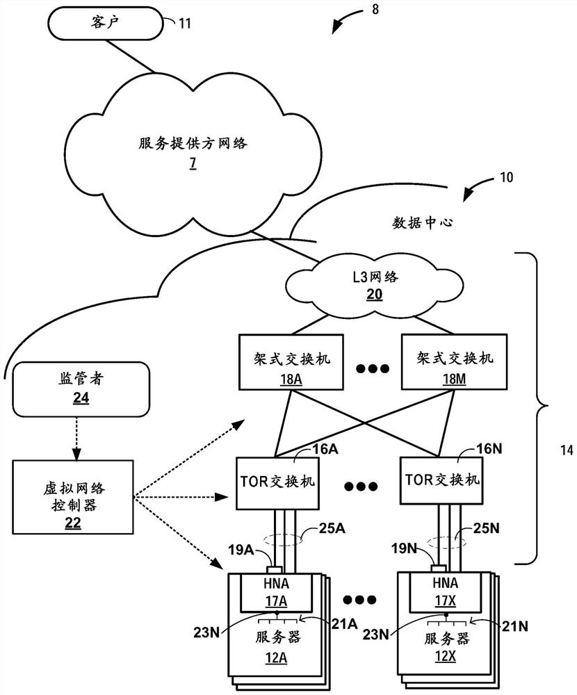 High performance, scalable and drop-free data center switching fabric