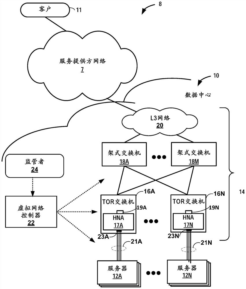 High performance, scalable and drop-free data center switching fabric