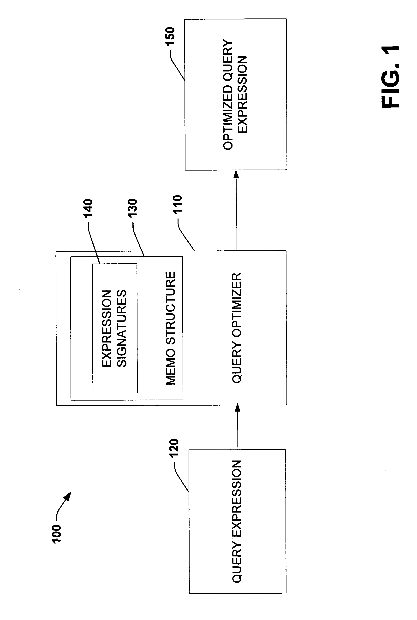 Using query expression signatures in view matching