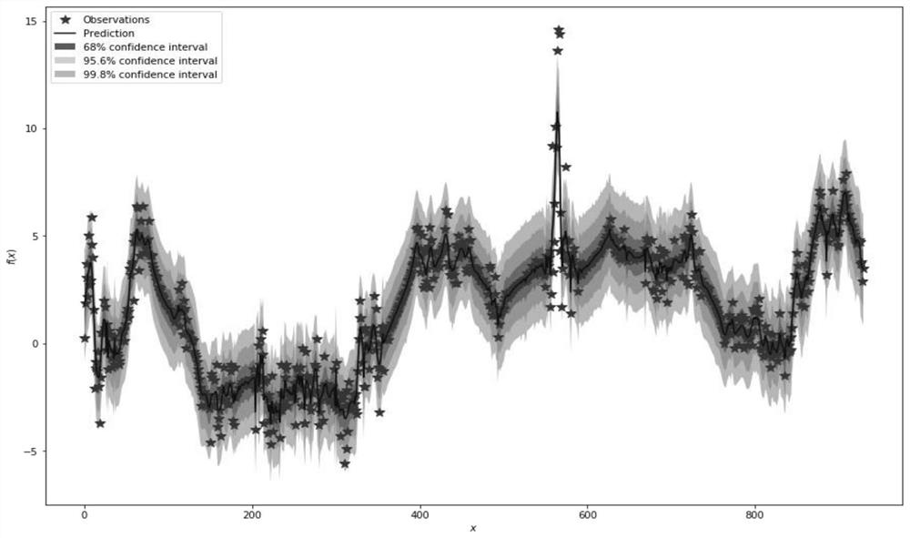 Abnormal data detection method, device, medium and equipment based on time series