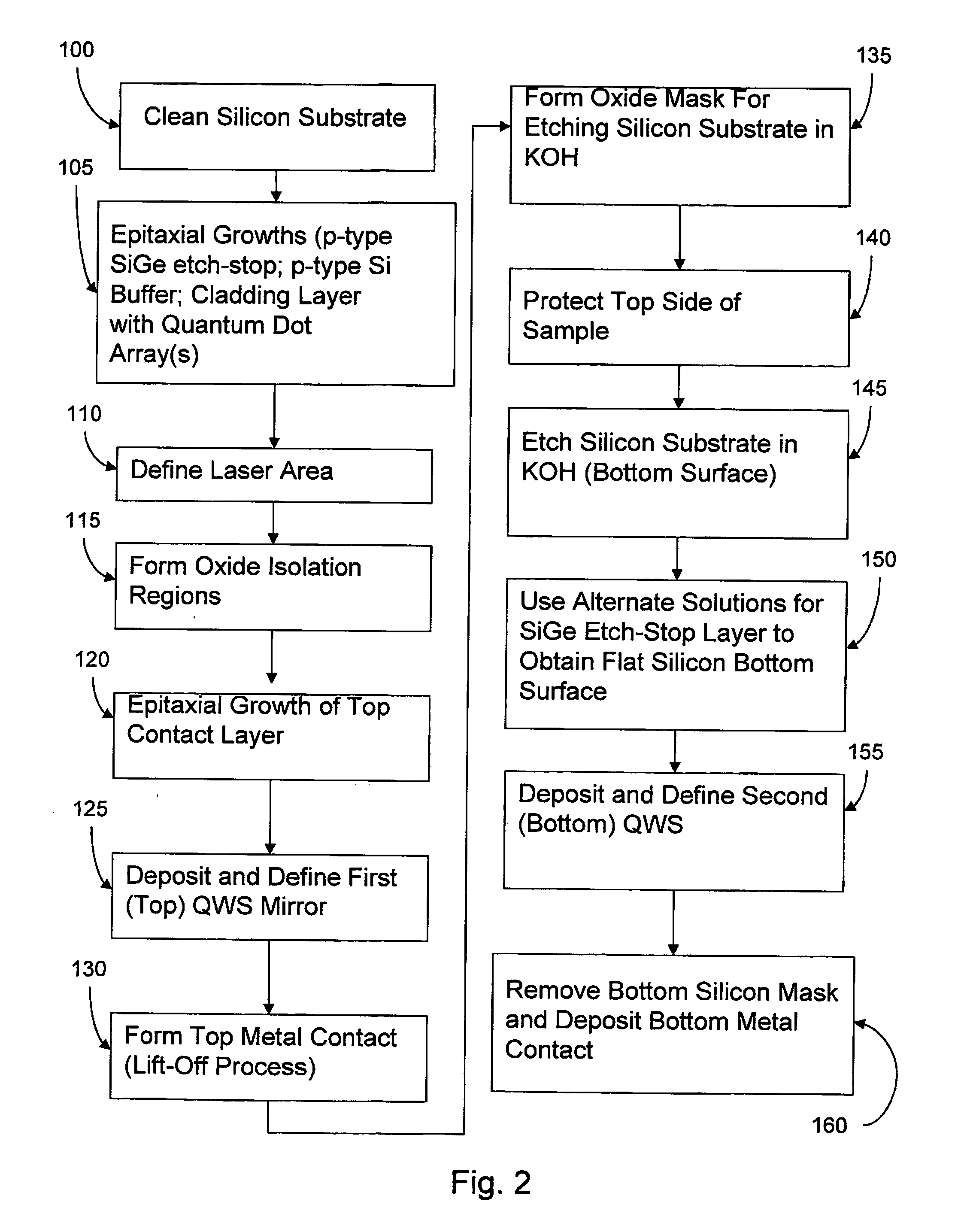 Quantum dot based optoelectronic device and method of making same