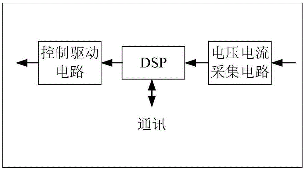 Multilevel wind power current transformation device without AC/DC current sensor