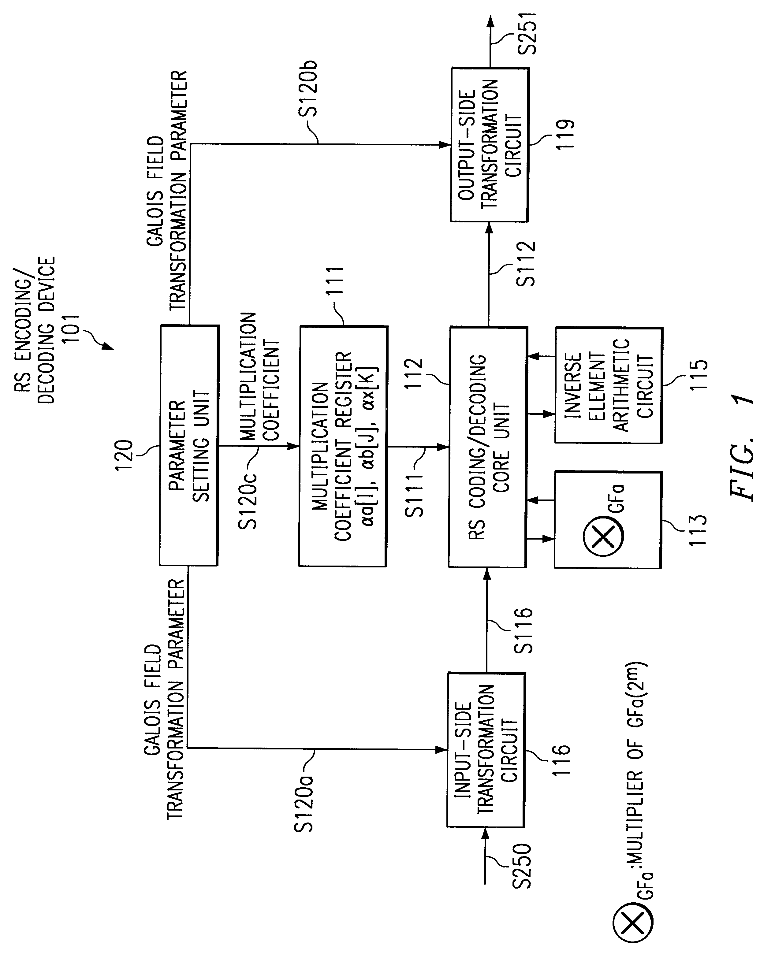 Method and apparatus of Reed-Solomon encoding-decoding