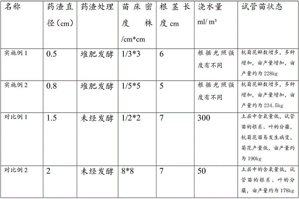 Cultivation method of traditional Chinese virus-free test-tube plantlets