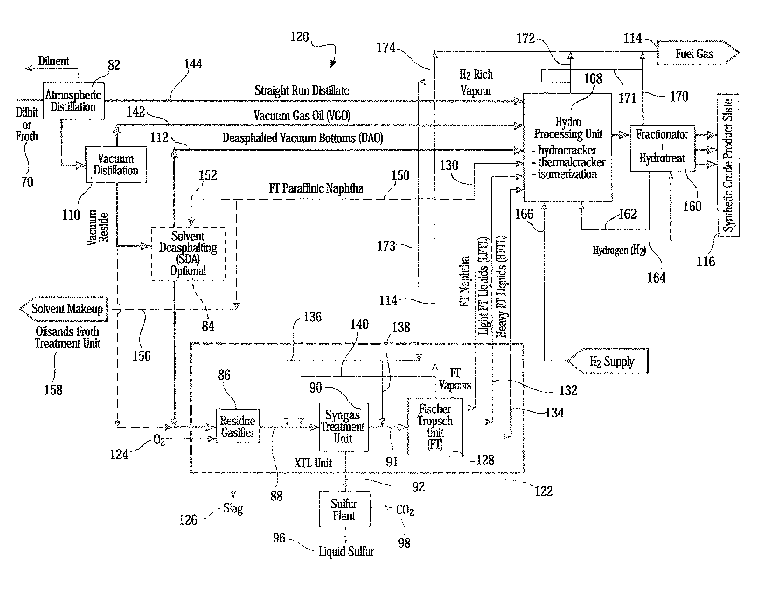 Process for heavy oil and bitumen upgrading