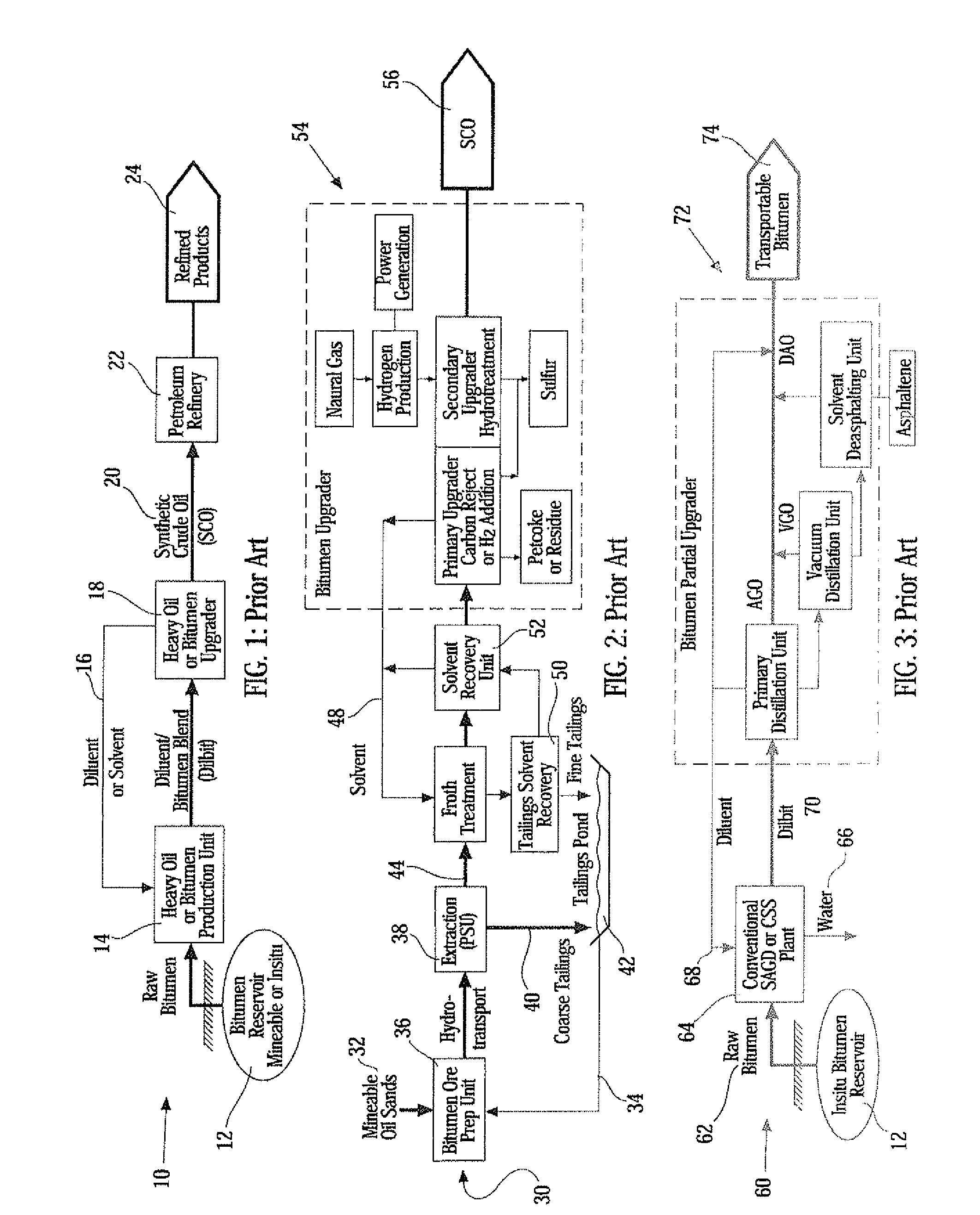 Process for heavy oil and bitumen upgrading