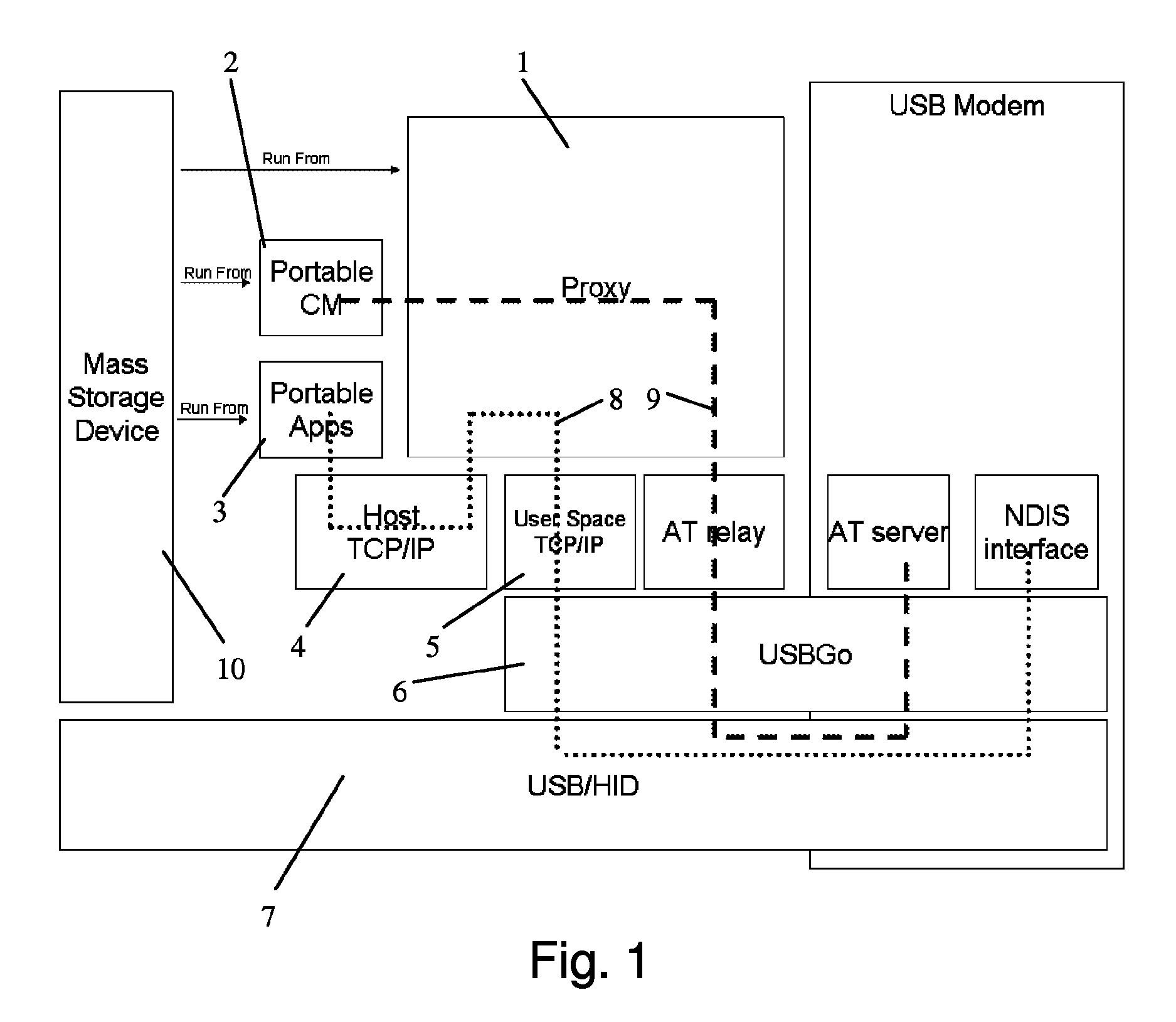 Wireless modem device usable on computer device without driver installation wherein computer has a proxy server application and pre-installed generic drivers