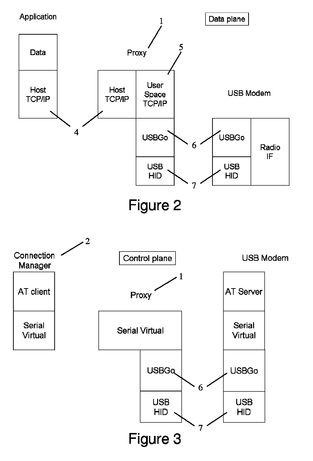 Wireless modem device usable on computer device without driver installation wherein computer has a proxy server application and pre-installed generic drivers