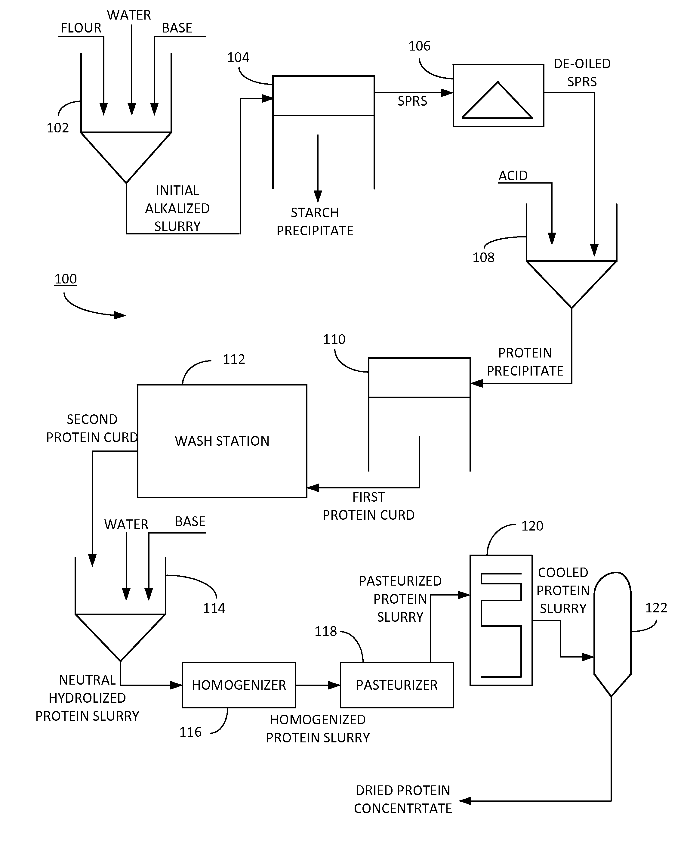 Plant based protein extraction method and system