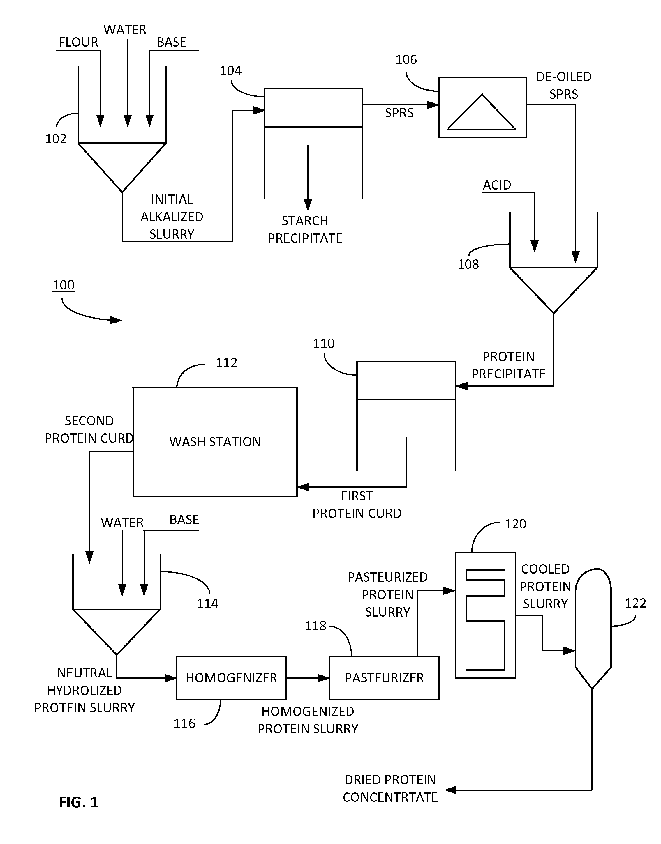 Plant based protein extraction method and system