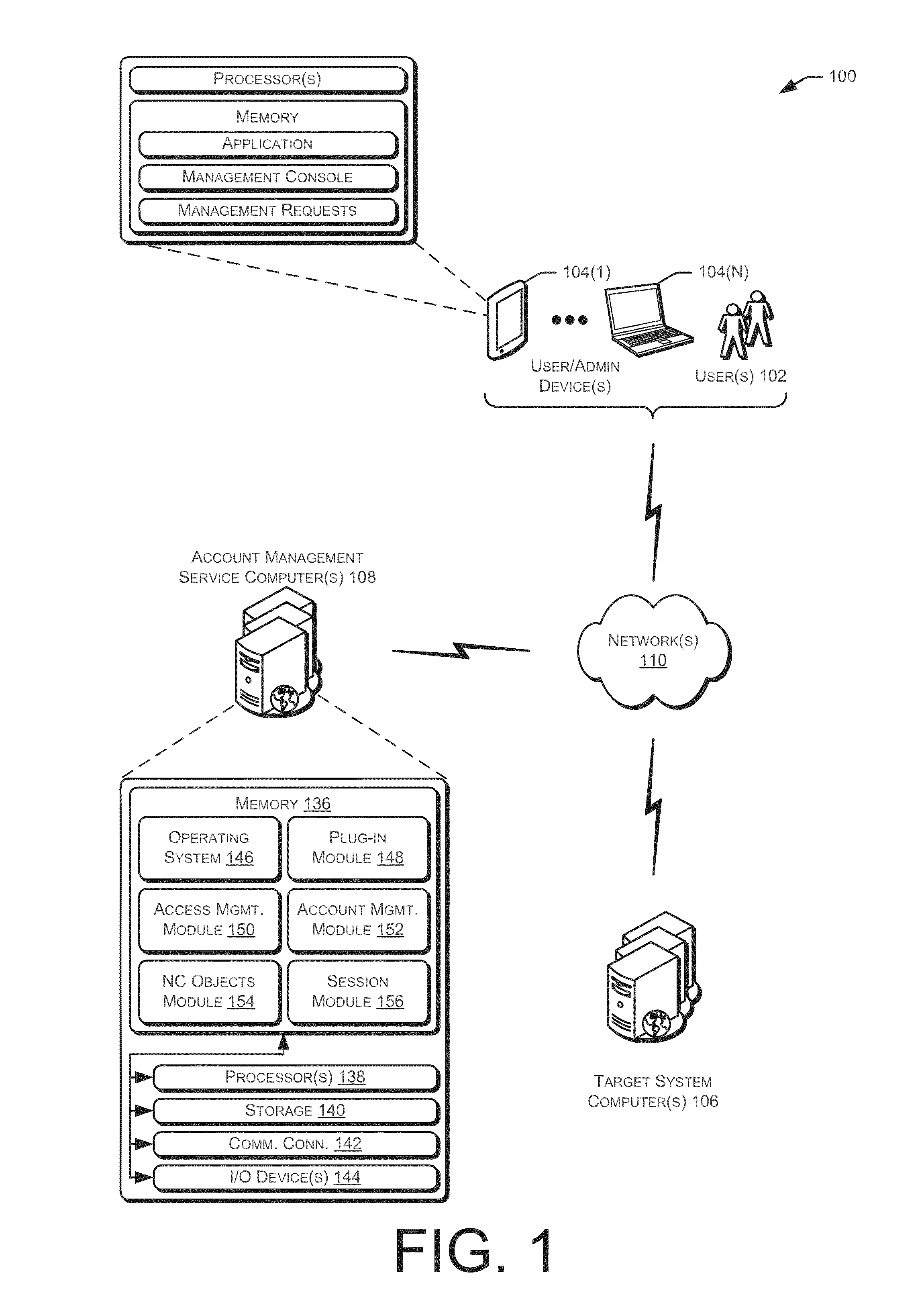 Privileged account plug-in framework - network - connected objects