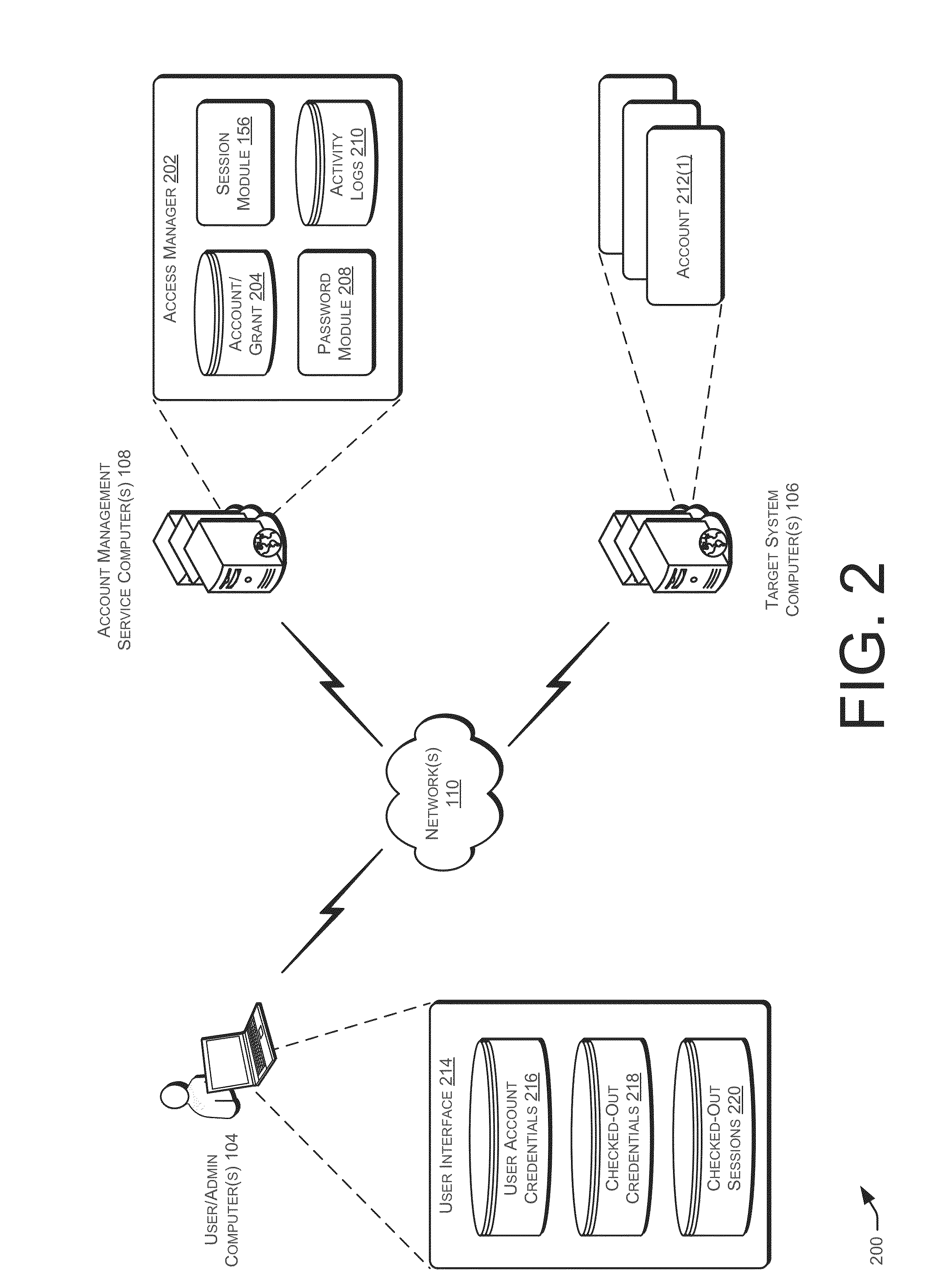 Privileged account plug-in framework - network - connected objects