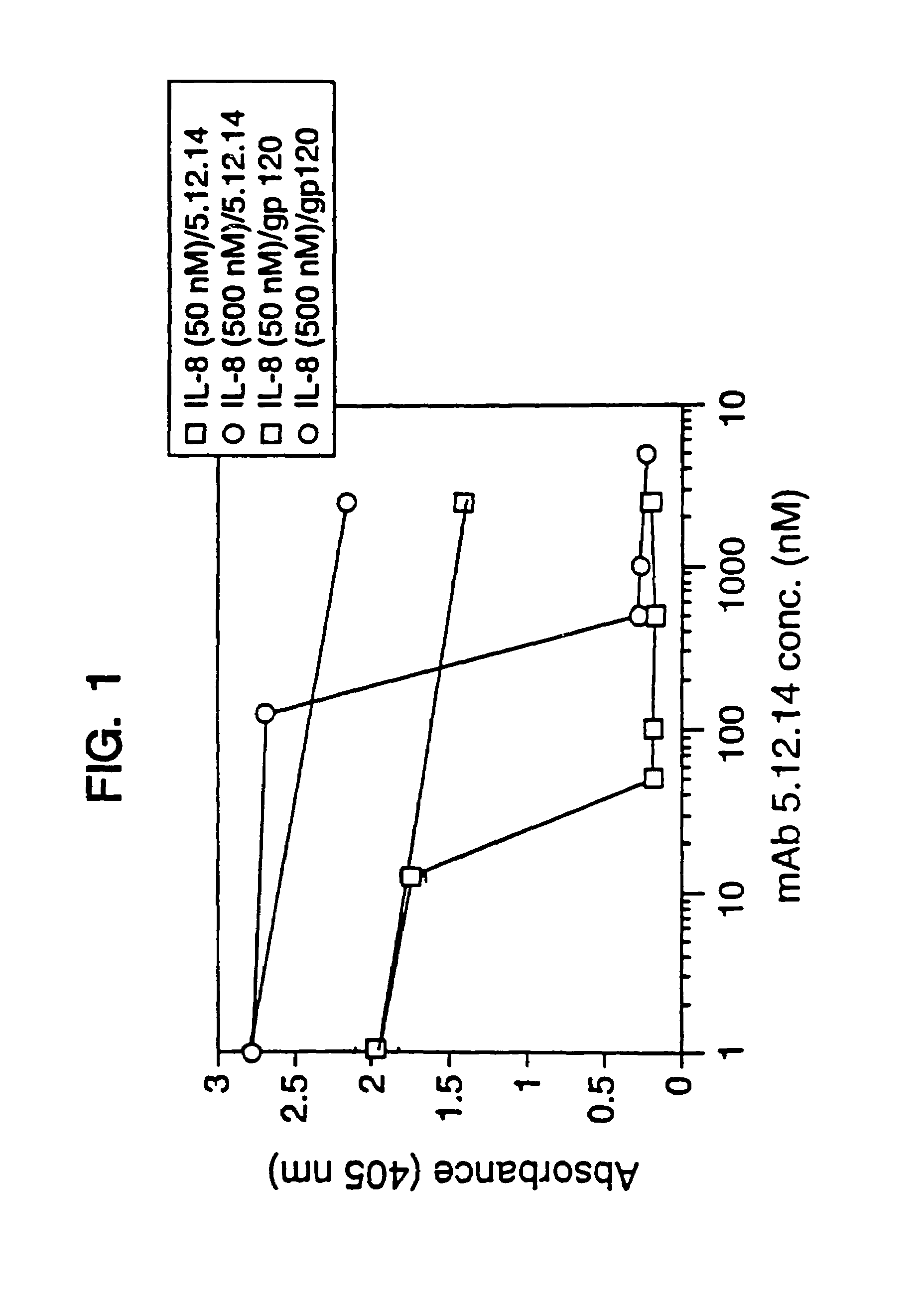 Antibody fragment-polymer conjugates and uses of same