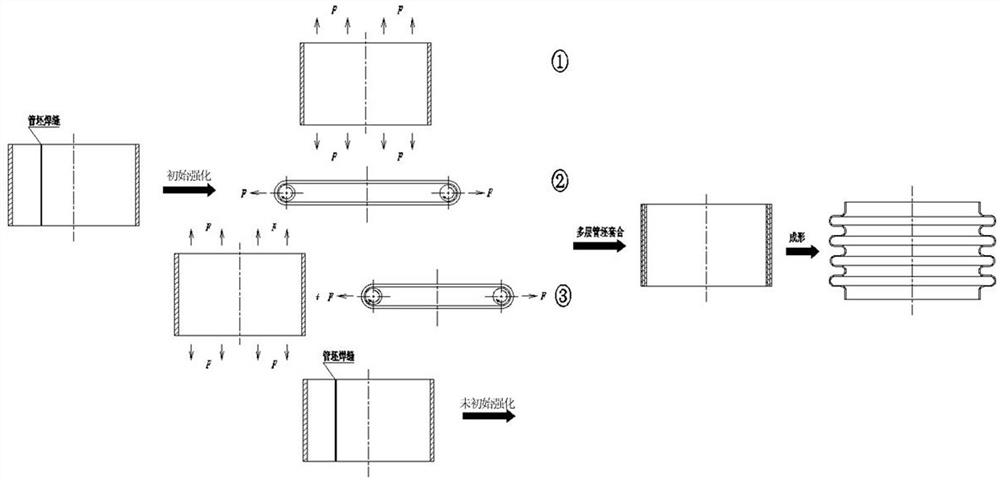 A corrugated pipe with different deformation strengthening layers