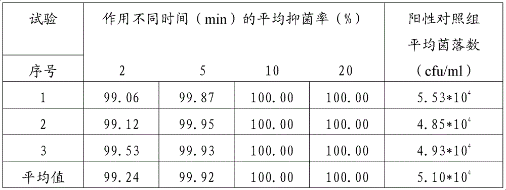 Application of animal meat skin in the preparation of bactericidal and anti-inflammatory drugs