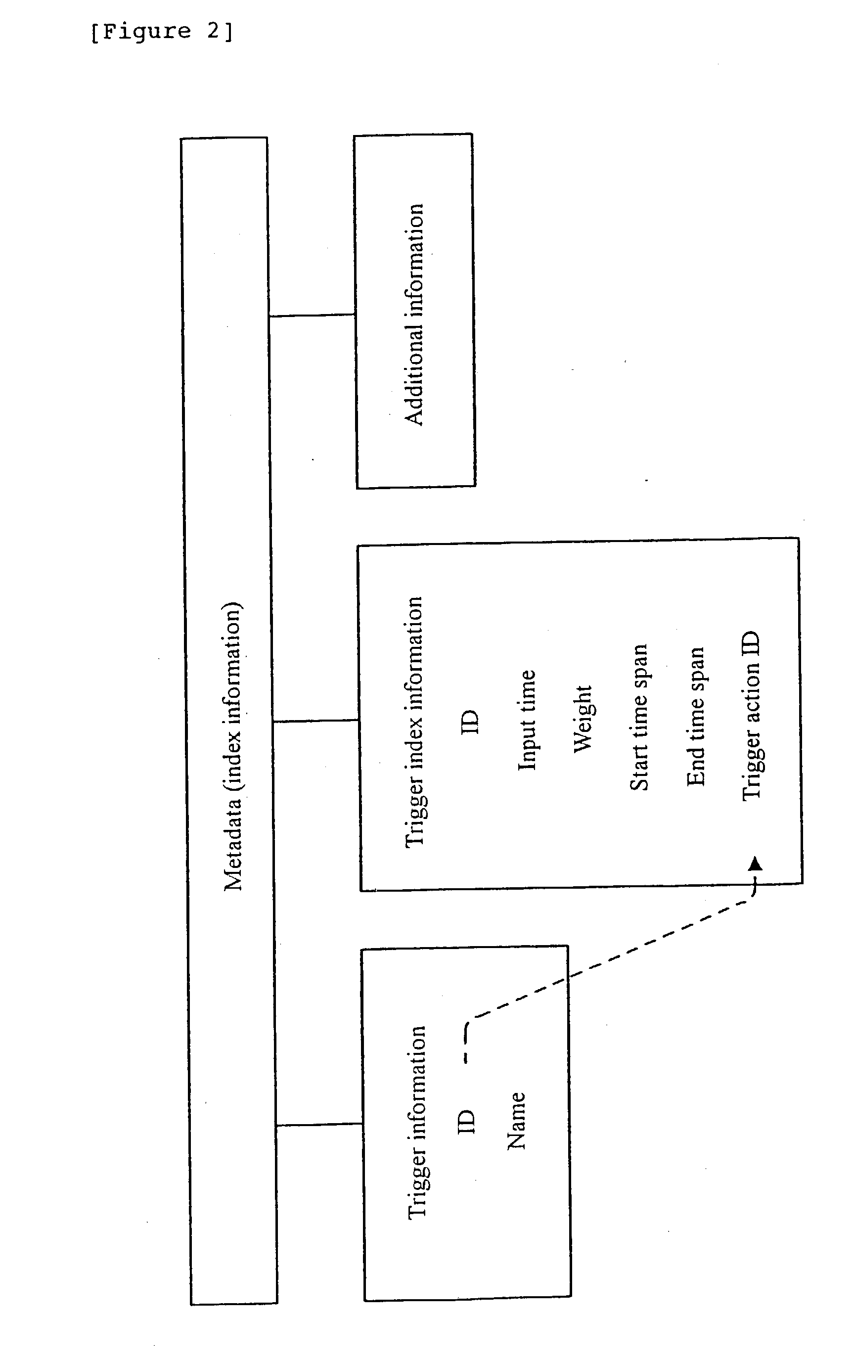 Content provisioning system and method