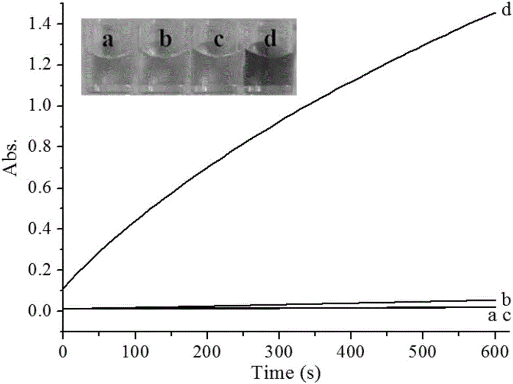 Kit for detecting glypican-3 and detection method