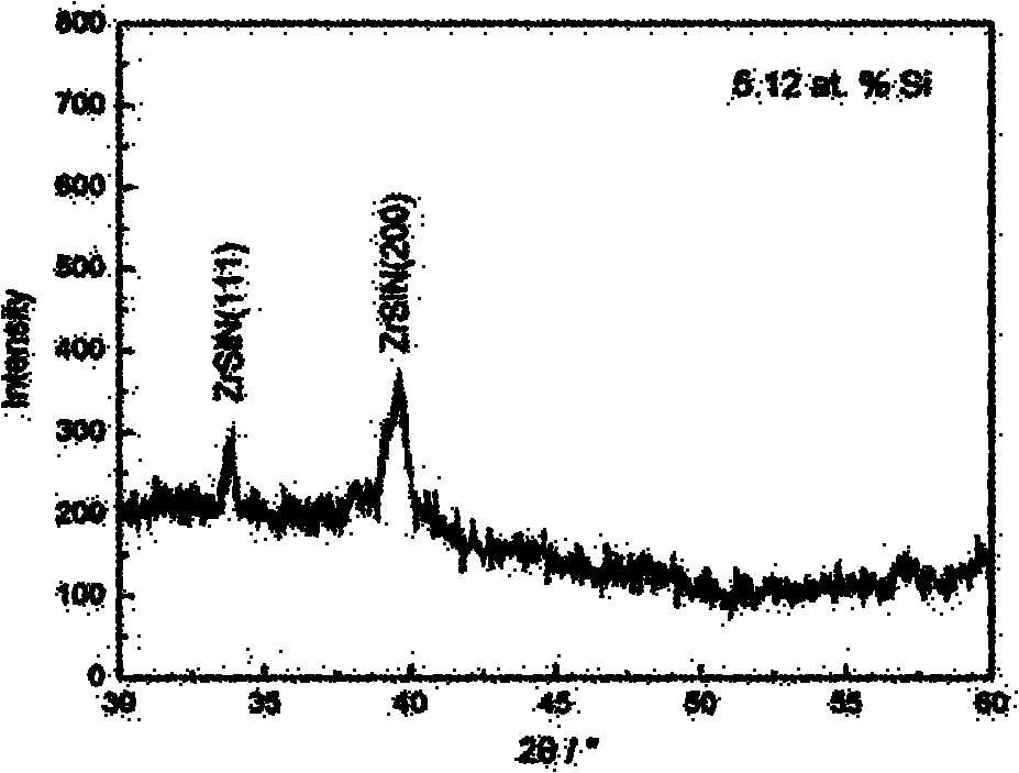 Method for preparing nano-structured nitrogen silicon zirconium coating on surface of hard alloy substrate