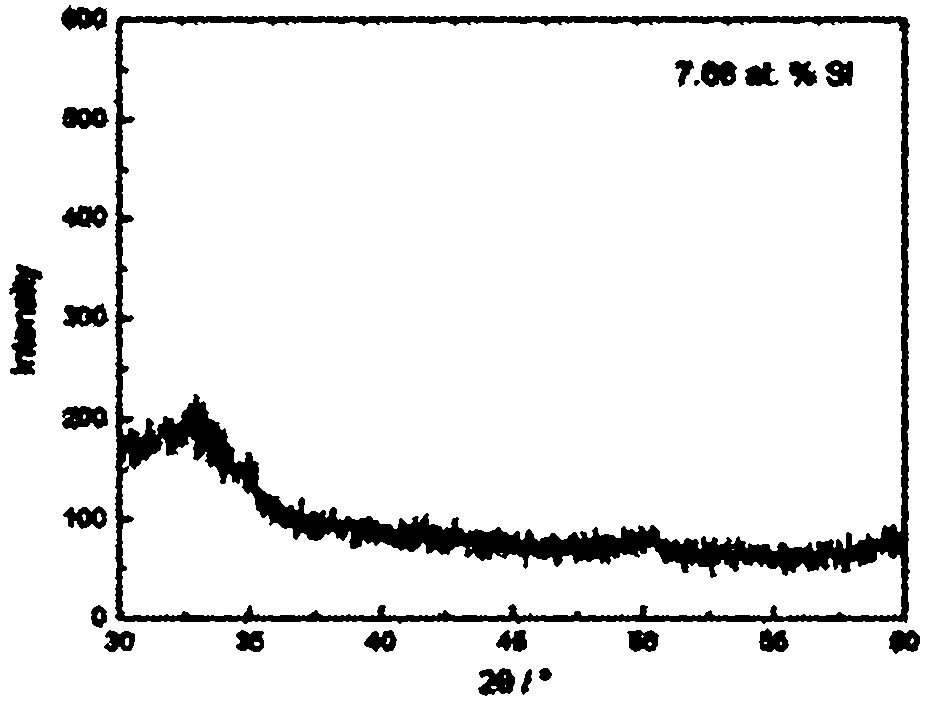 Method for preparing nano-structured nitrogen silicon zirconium coating on surface of hard alloy substrate