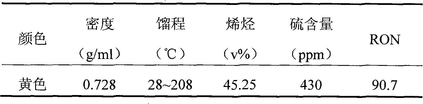 Selective hydrodesulfurization catalyst and preparation method thereof