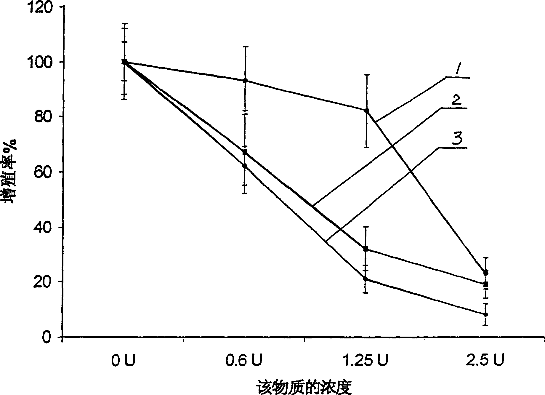 Tumor cell growth inhibitor and its prepn process