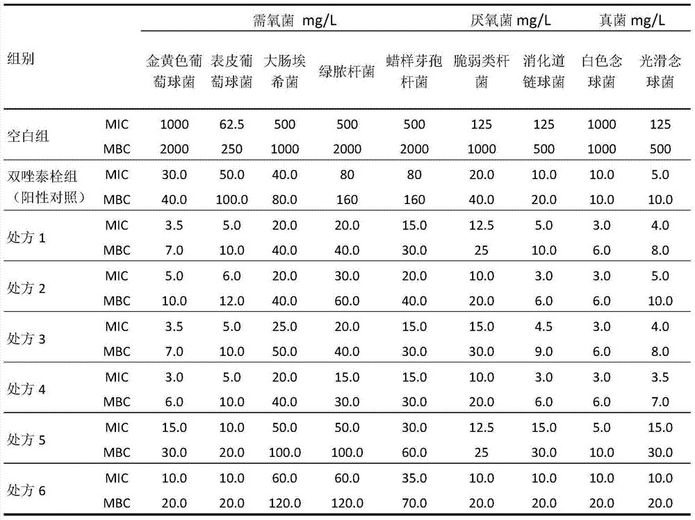 External-administration inflammation-diminishing pharmaceutical composition