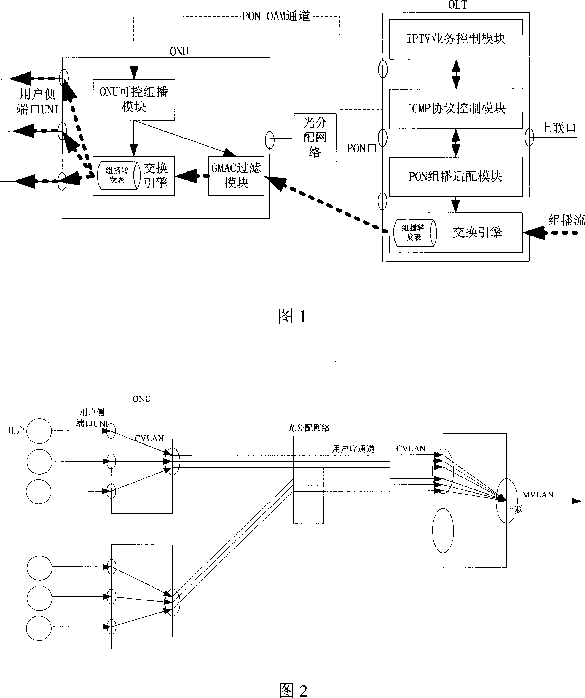 Controllable multicast system under environment of passive optical network, and implementing method