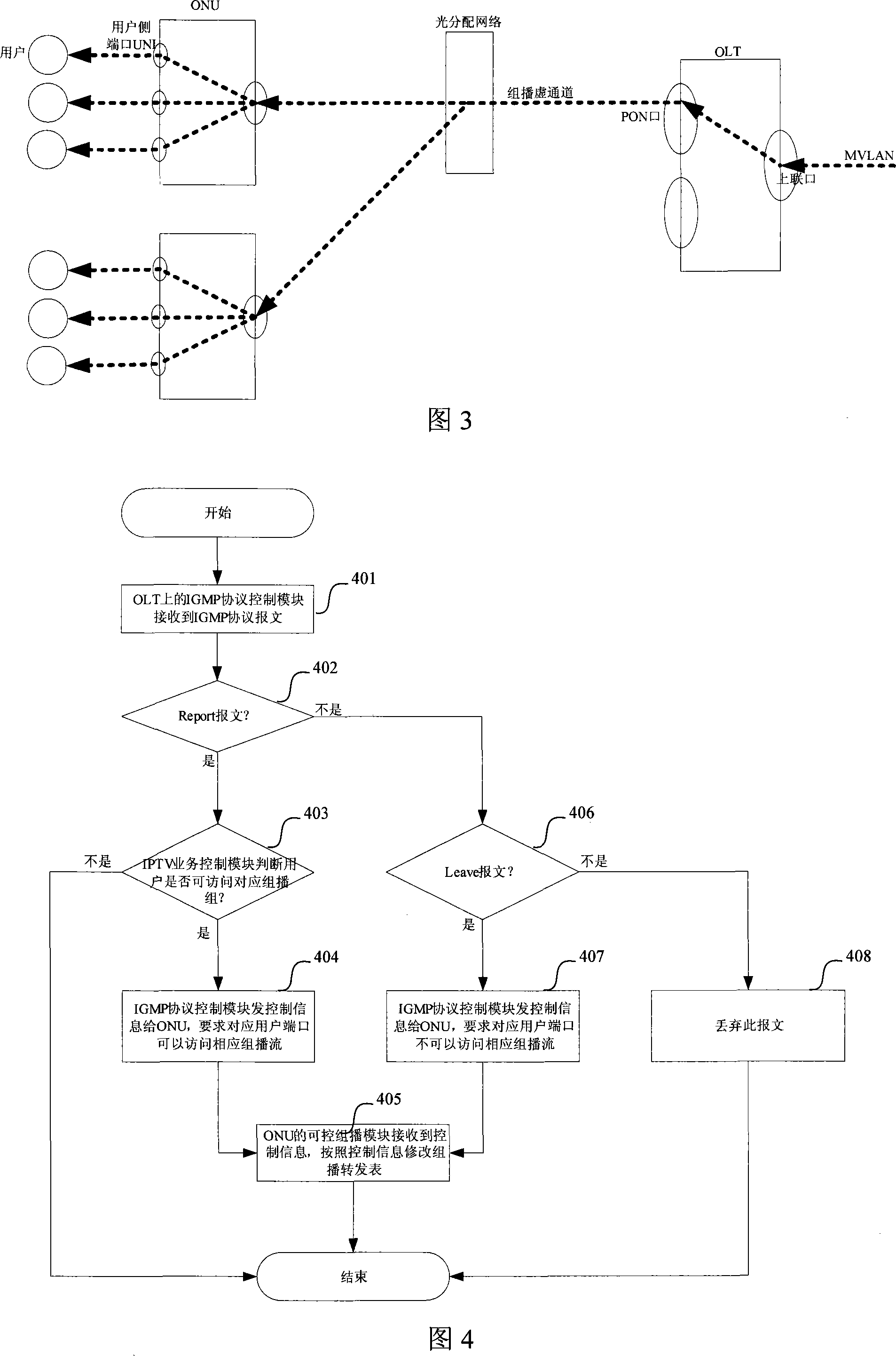 Controllable multicast system under environment of passive optical network, and implementing method