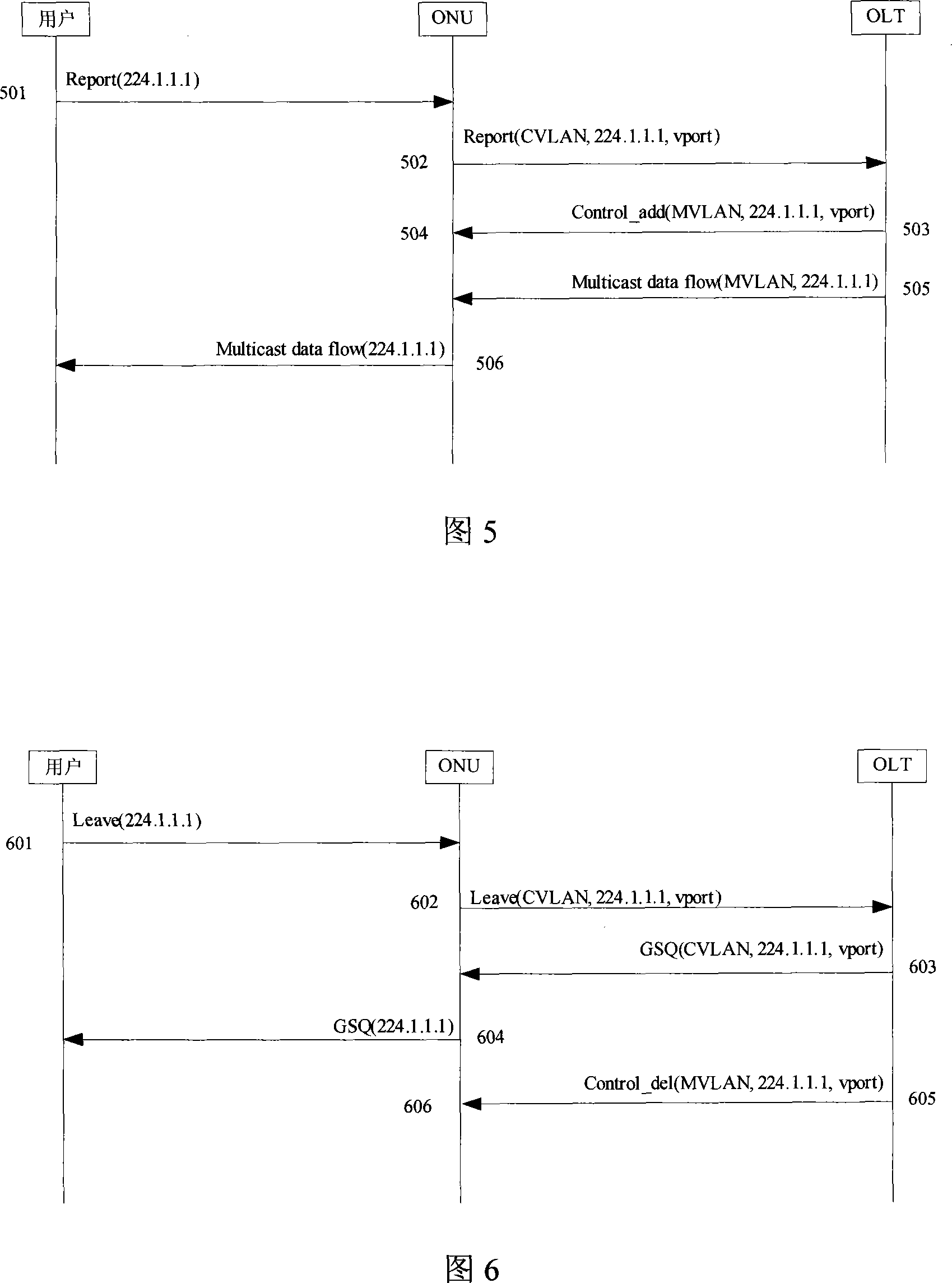 Controllable multicast system under environment of passive optical network, and implementing method