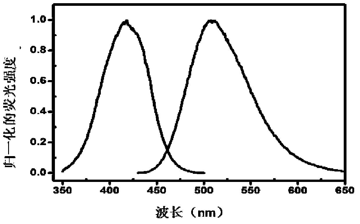 Germanium nano cluster and preparation method and application thereof