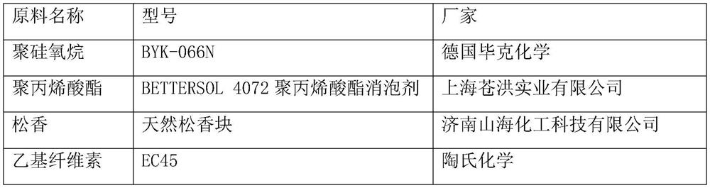 Preparation method of medium-temperature co-fired atomizing core and prepared medium-temperature co-fired atomizing core