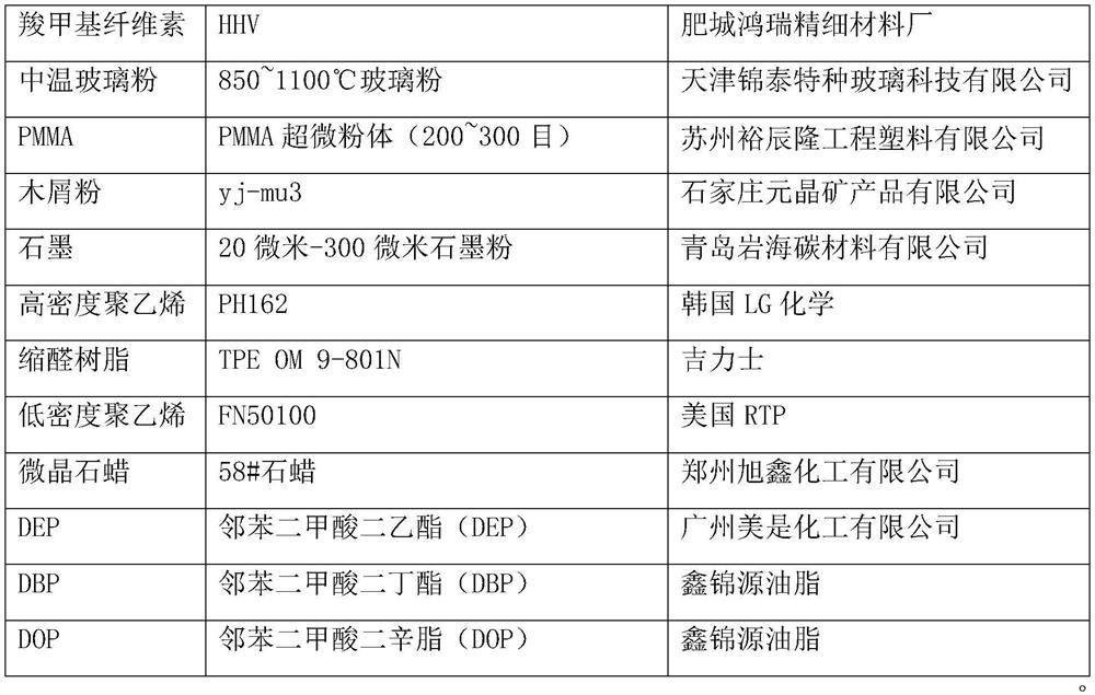 Preparation method of medium-temperature co-fired atomizing core and prepared medium-temperature co-fired atomizing core