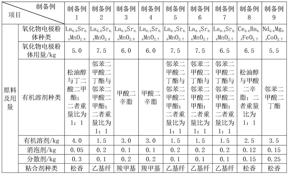 Preparation method of medium-temperature co-fired atomizing core and prepared medium-temperature co-fired atomizing core