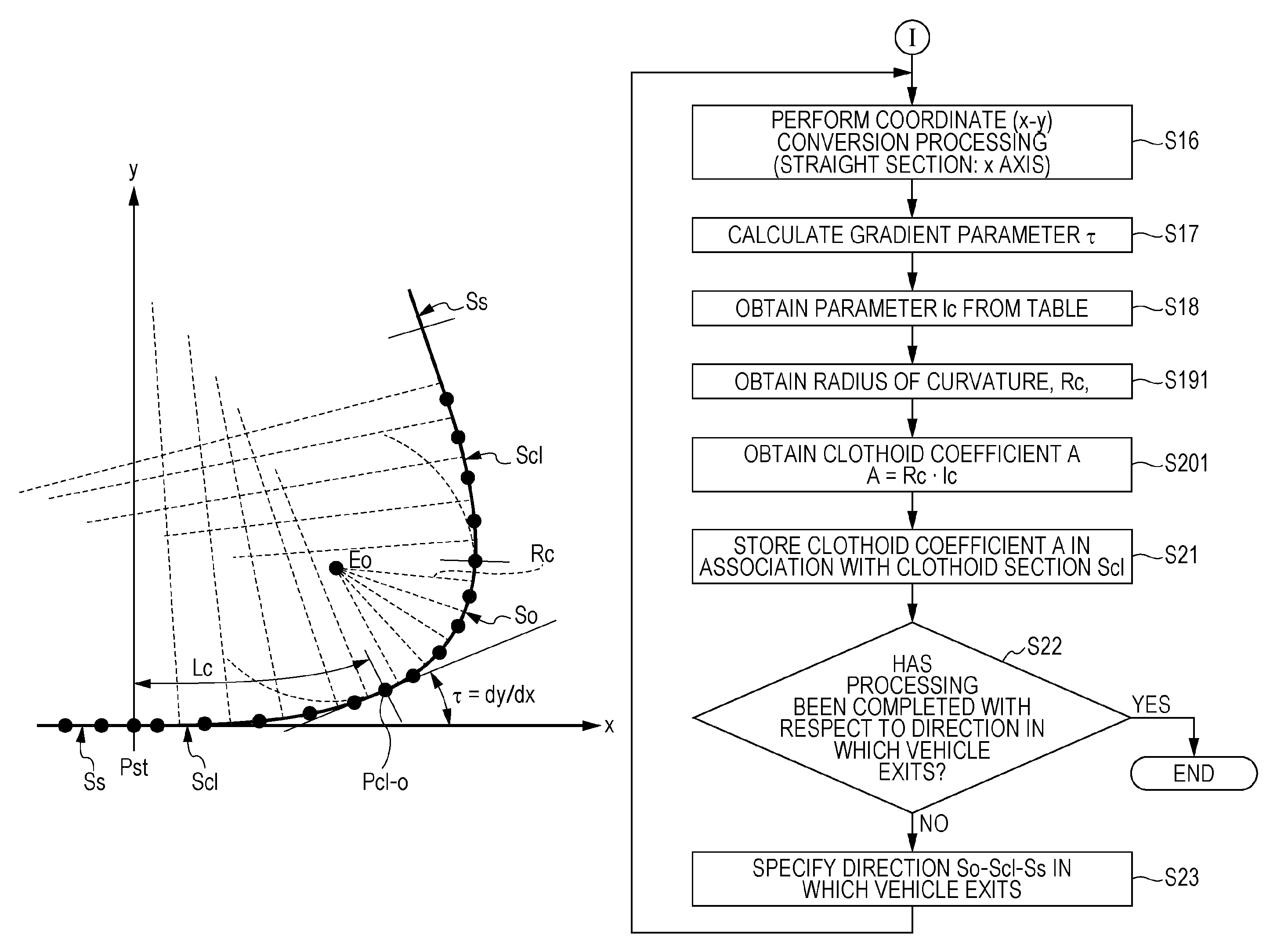 Curved-section-information supplying apparatus and curved-section-information supplying method