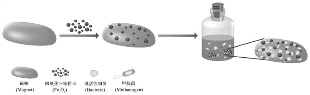 Organic waste anaerobic digestion method