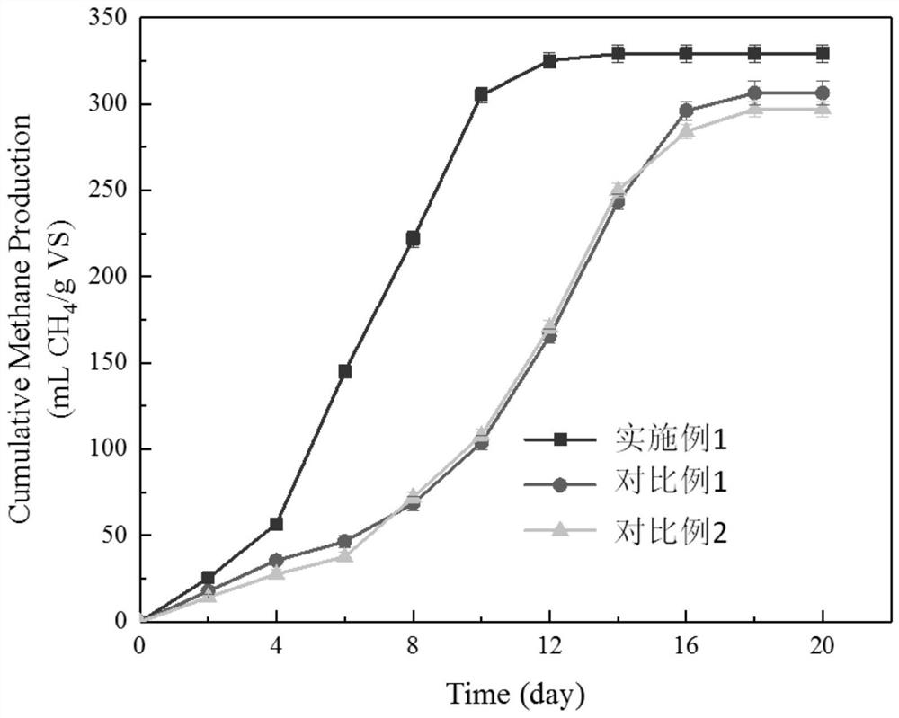 Organic waste anaerobic digestion method