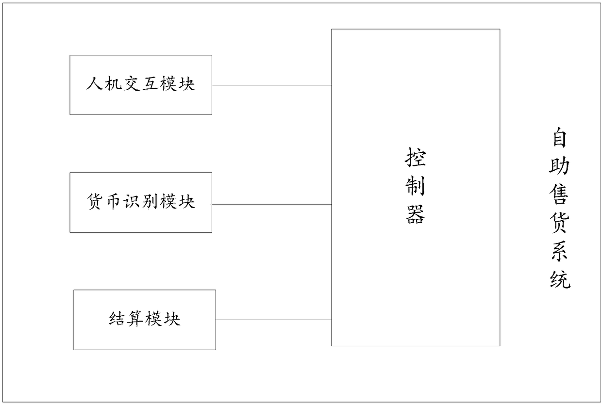 Self-service vending system and self-service vending machine