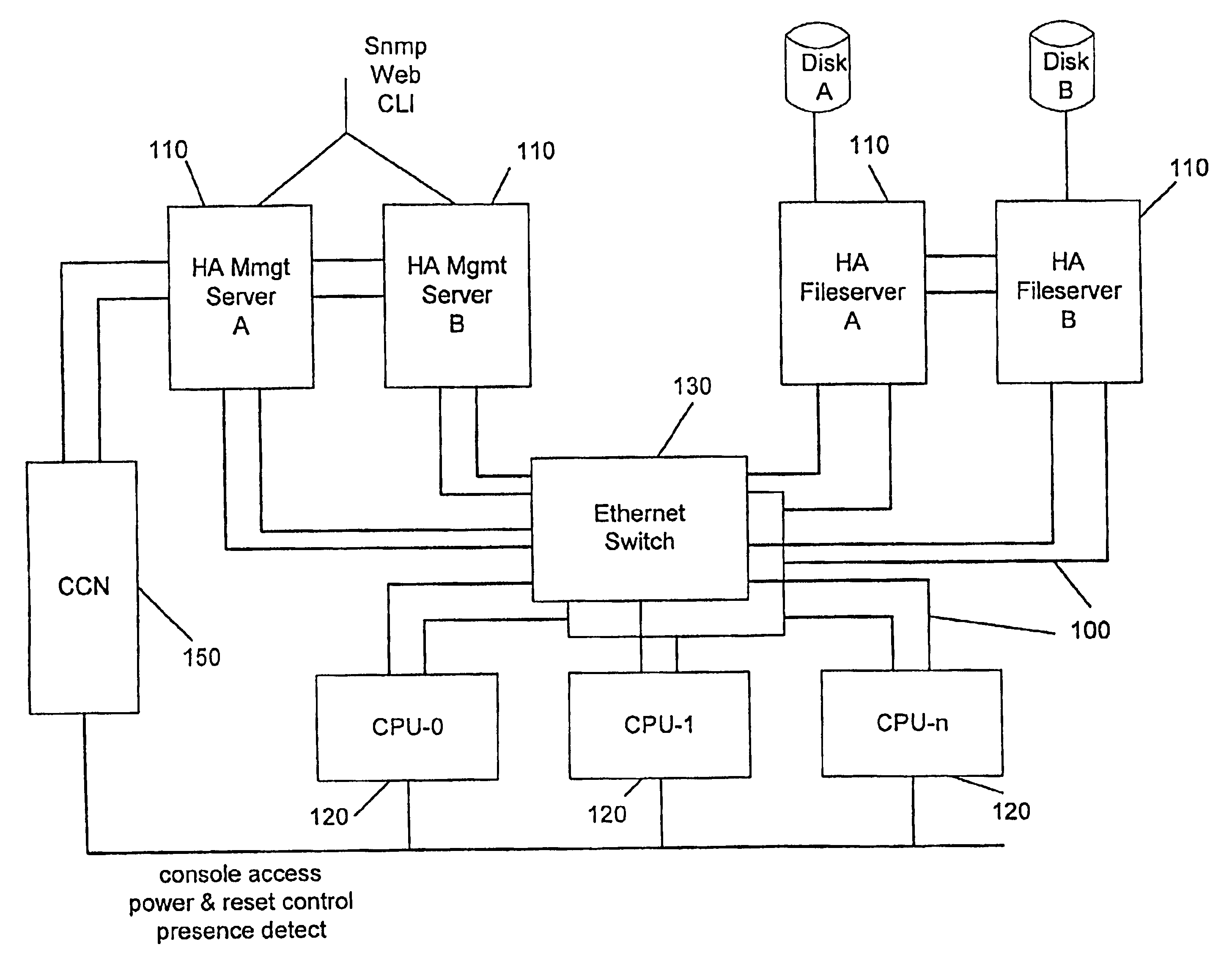 High availability file server for providing transparent access to all data before and after component failover