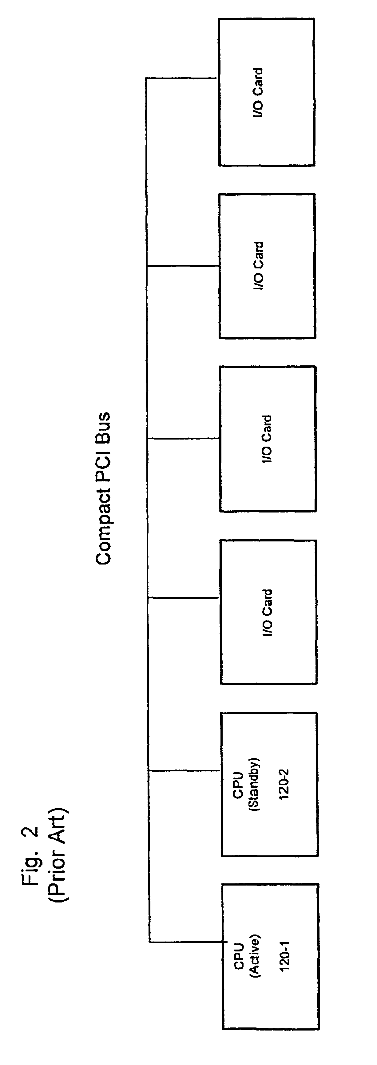 High availability file server for providing transparent access to all data before and after component failover
