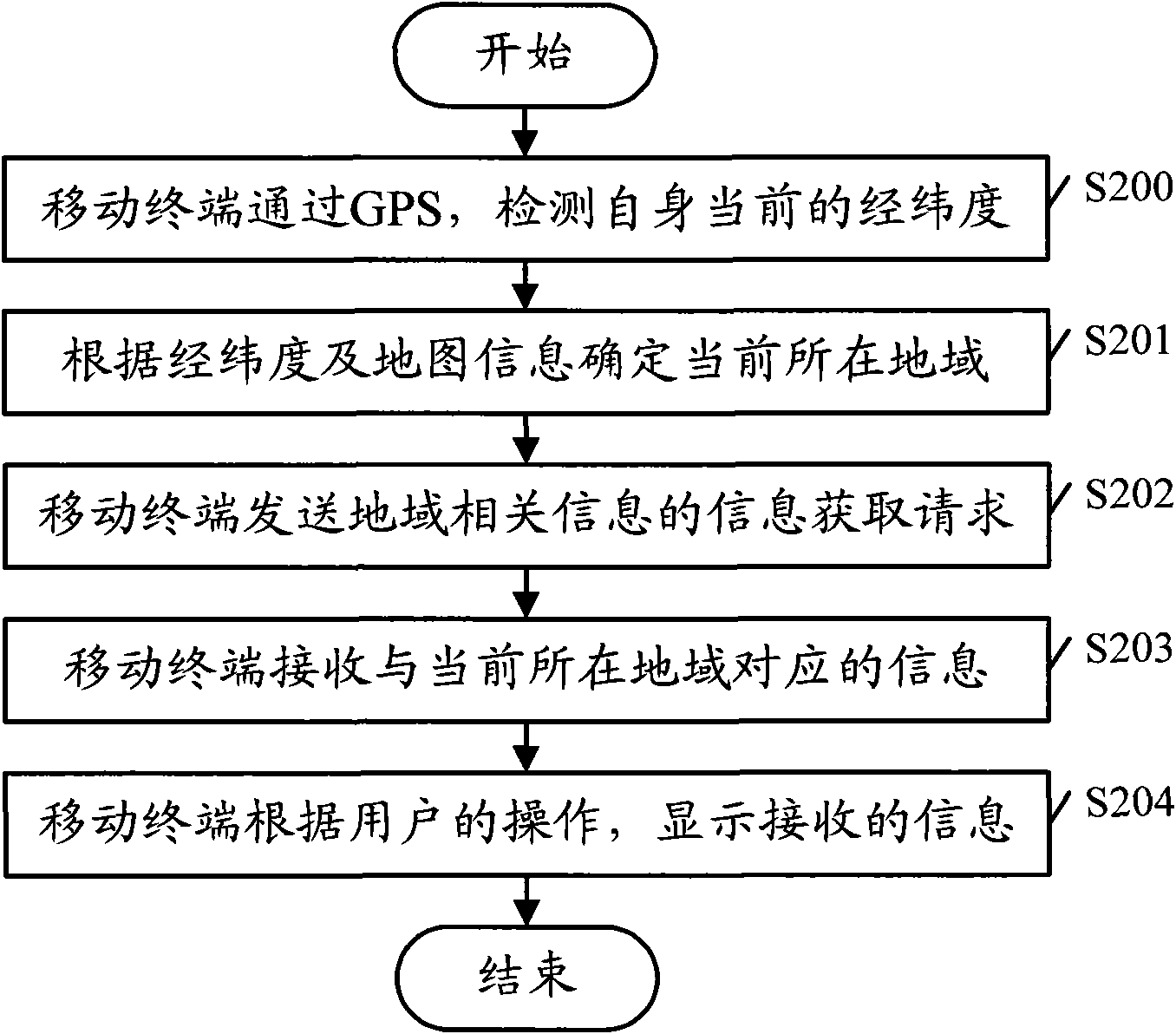 Method and mobile terminal for updating region related information according to geographical position changes