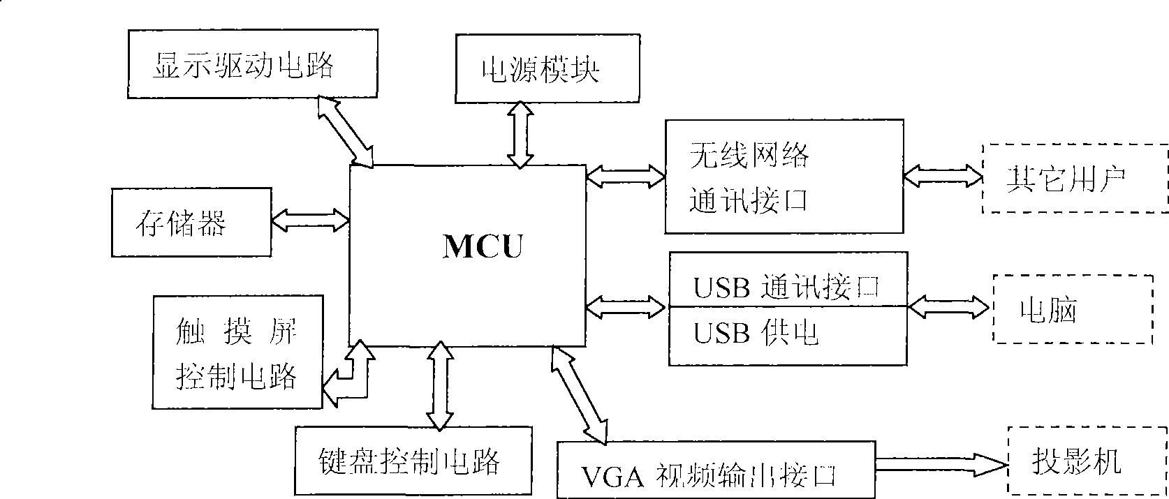 Electronic device embedded with analog physical mechanics experiment scene and control method thereof