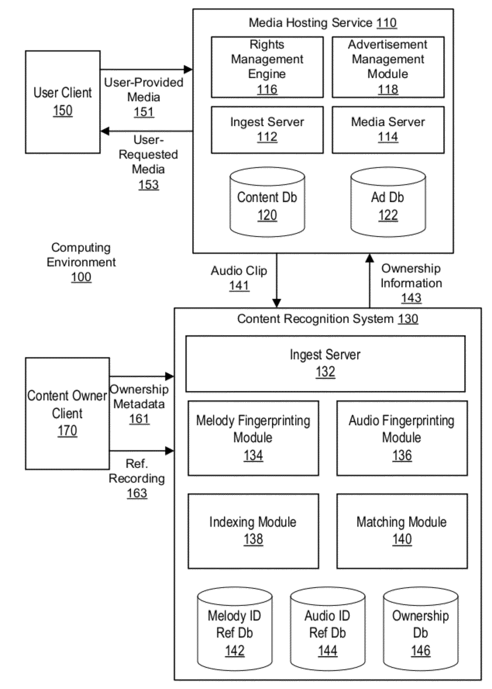 Media rights management using melody identification